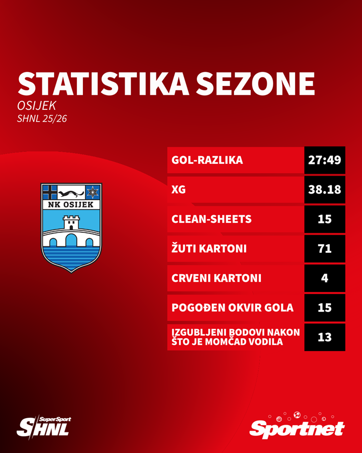 Slika 1 od 1.