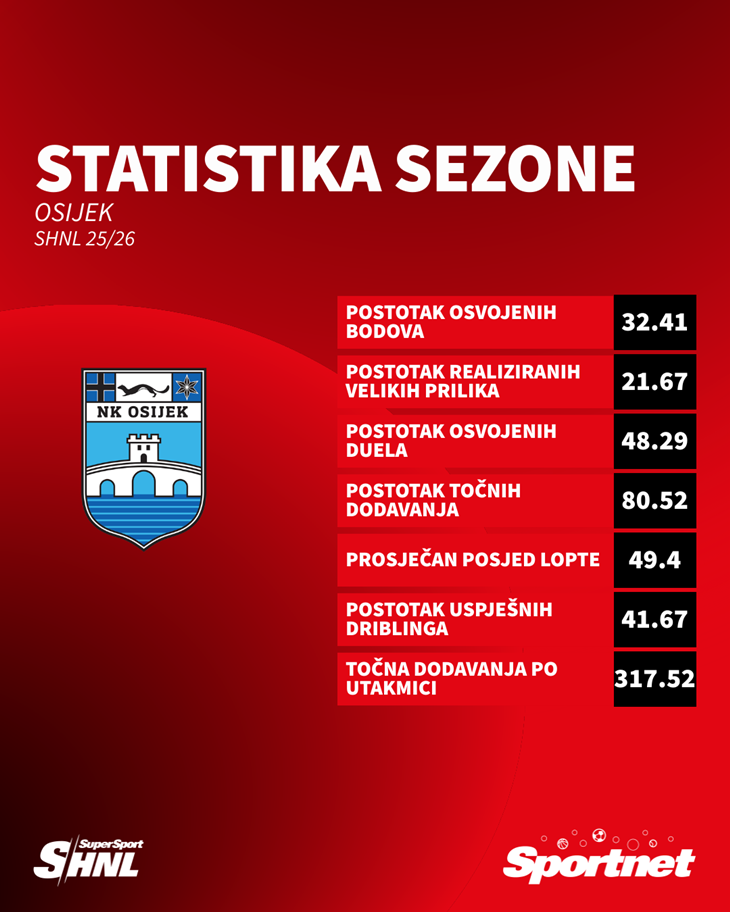 Slika 2 od 2.