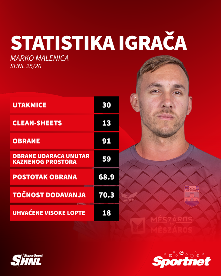 Slika 3 od 3.