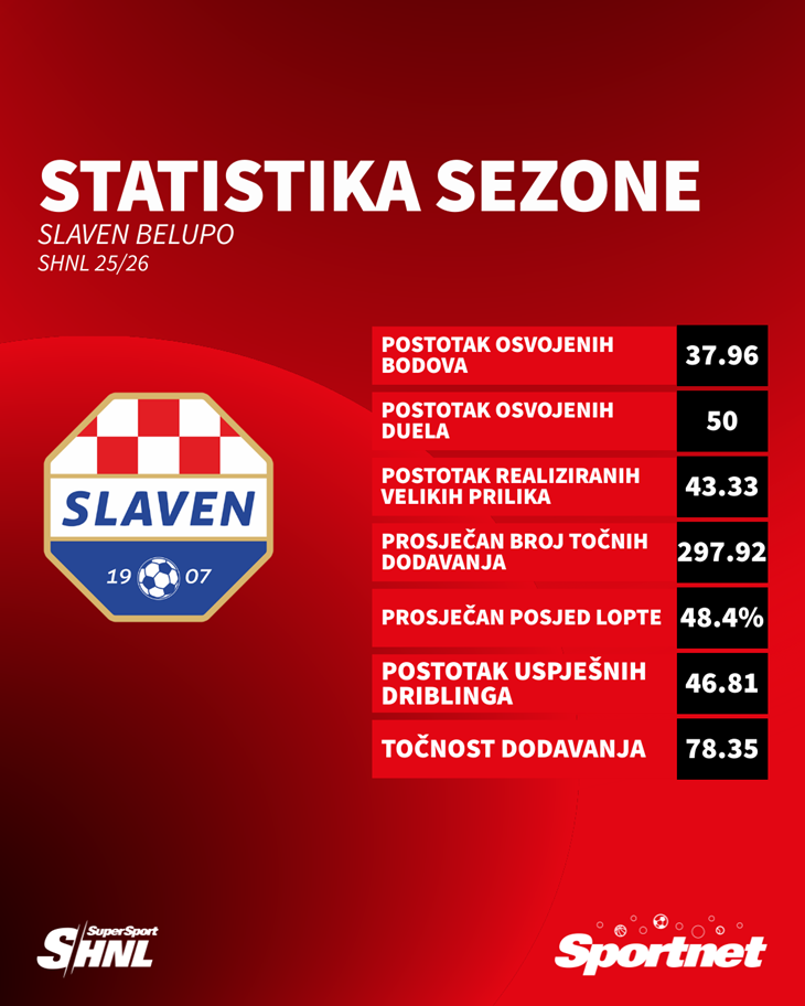 Slika 1 od 1.