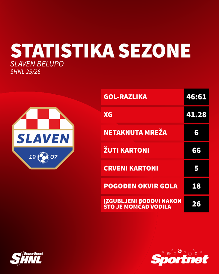 Slika 2 od 2.