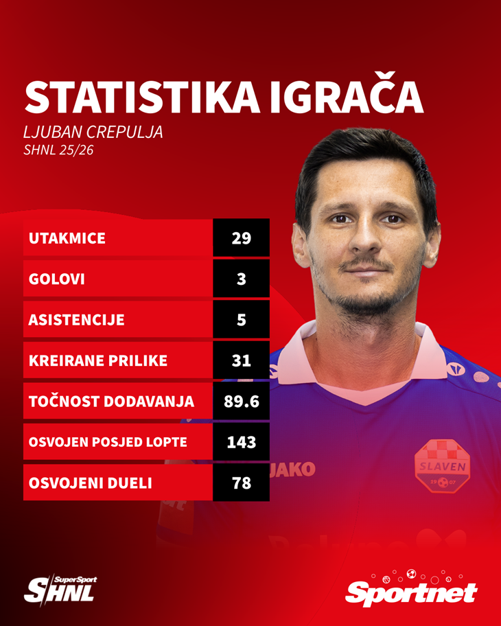 Slika 3 od 3.