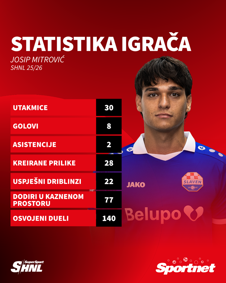 Slika 4 od 4.