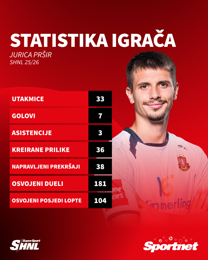 Slika 1 od 1.