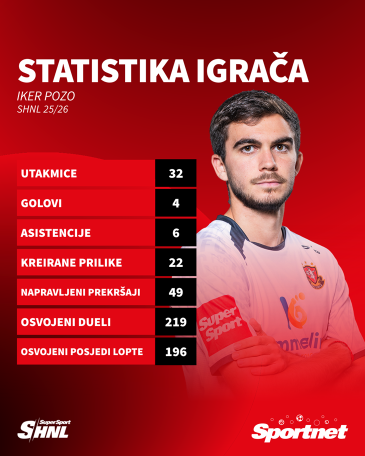 Slika 2 od 2.