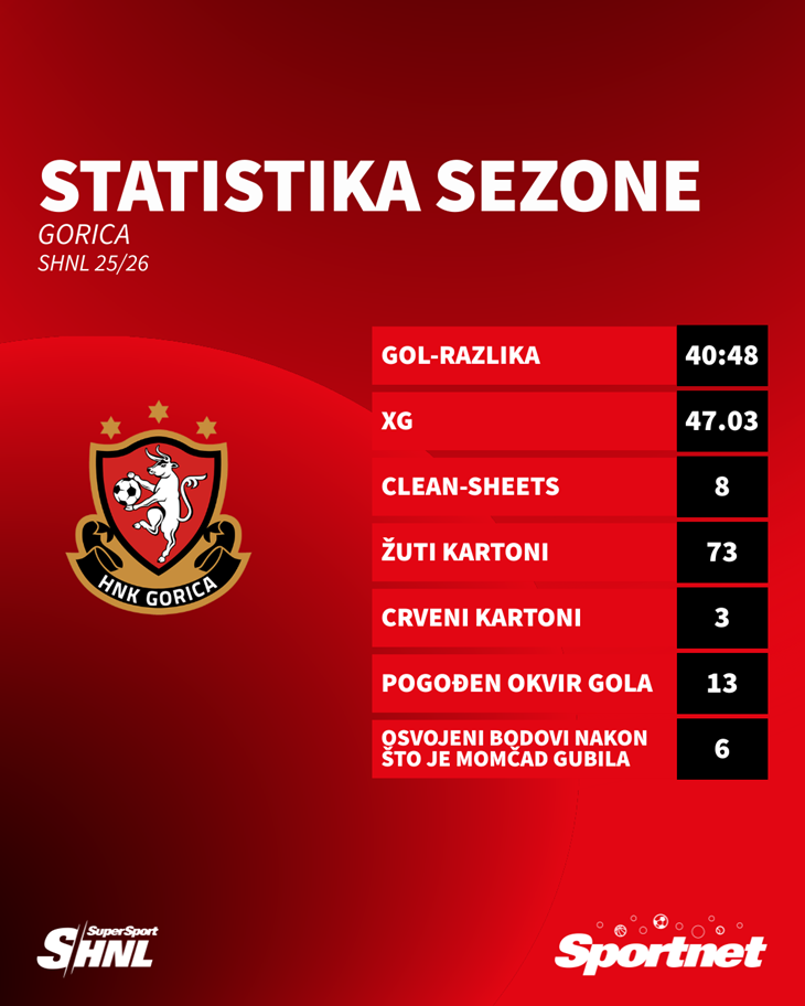 Slika 3 od 3.