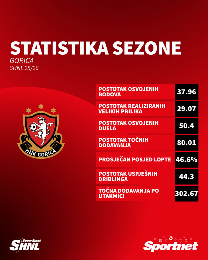 Slika 4 od 4.