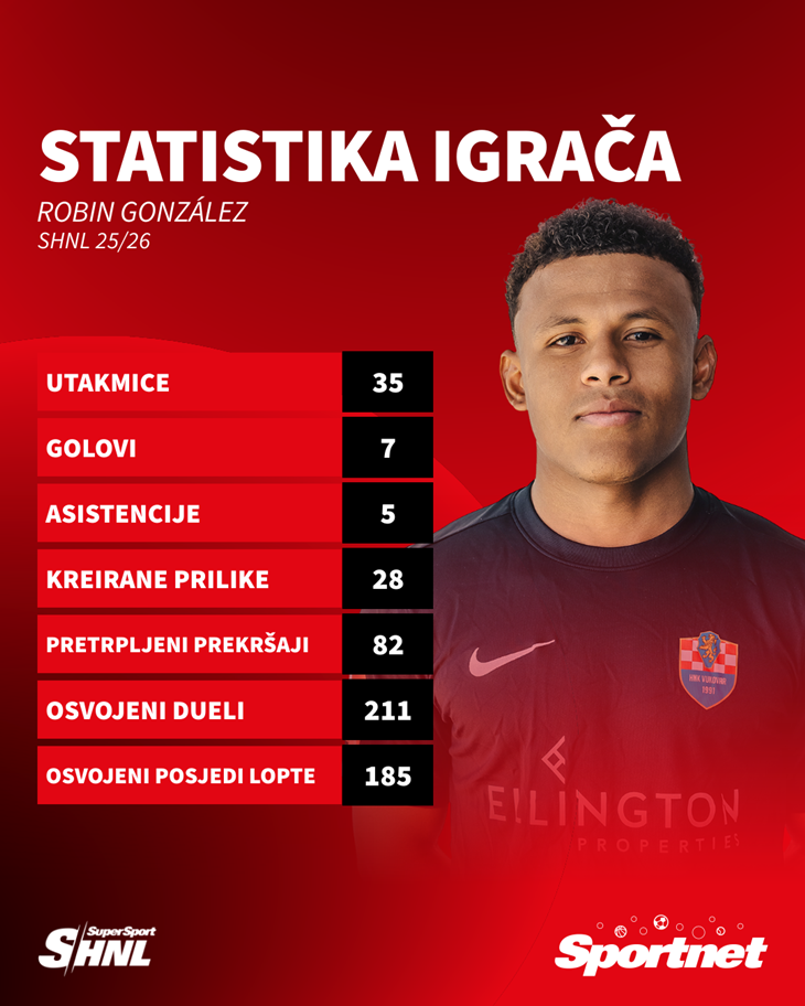 Slika 1 od 1.