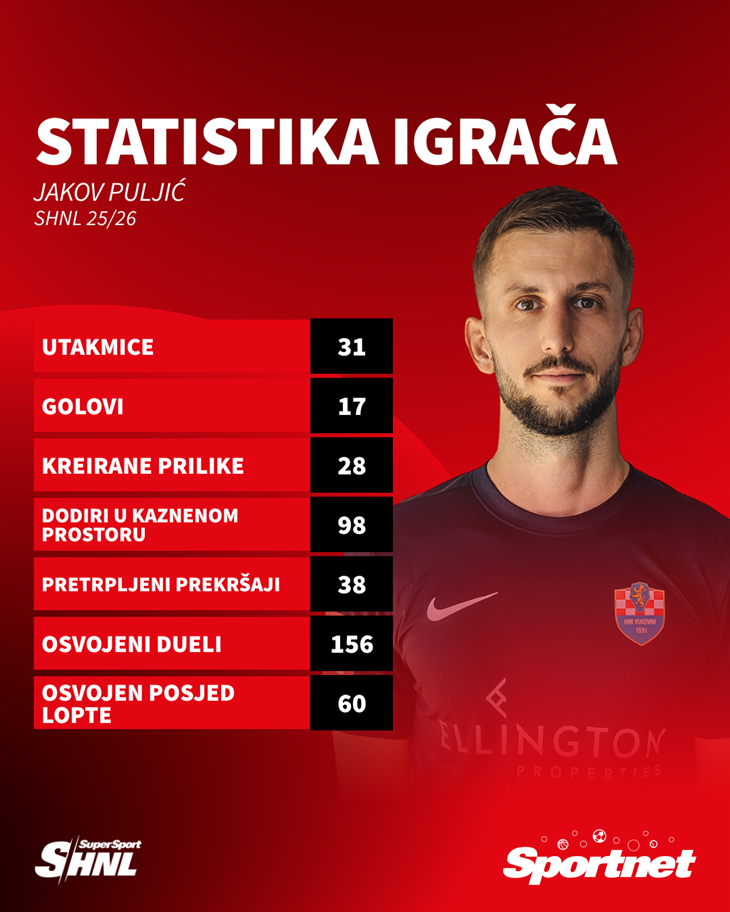 Slika 2 od 2.