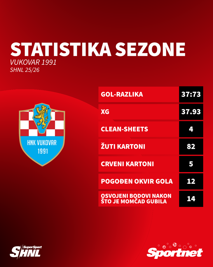 Slika 3 od 3.