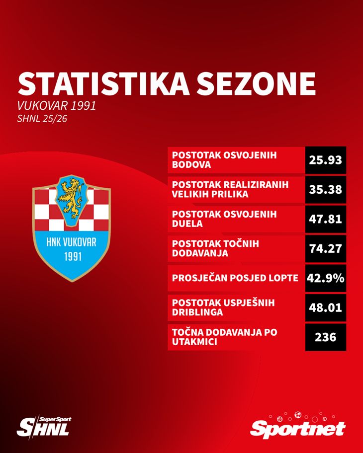 Slika 4 od 4.