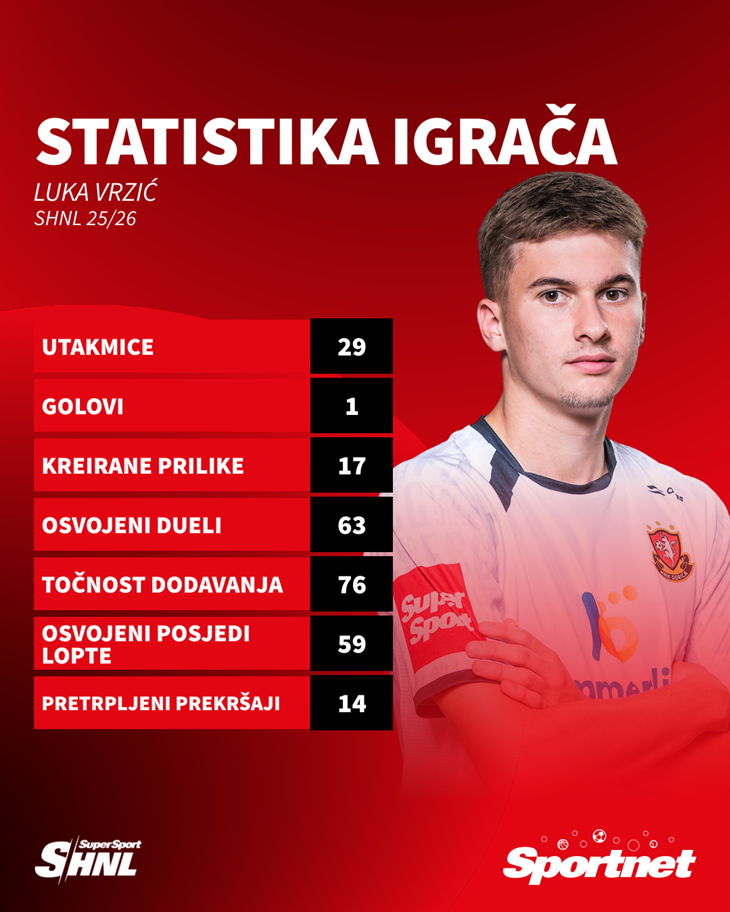 Slika 2 od 2.