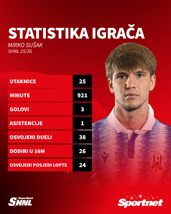 Slika 3 od 3.