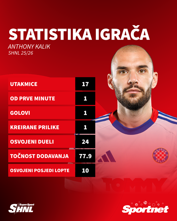 Slika 4 od 4.