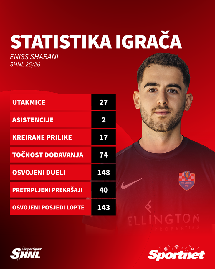 Slika 5 od 5.