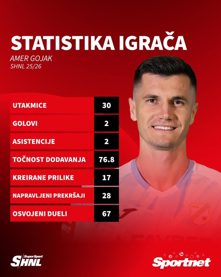 Slika 6 od 6.