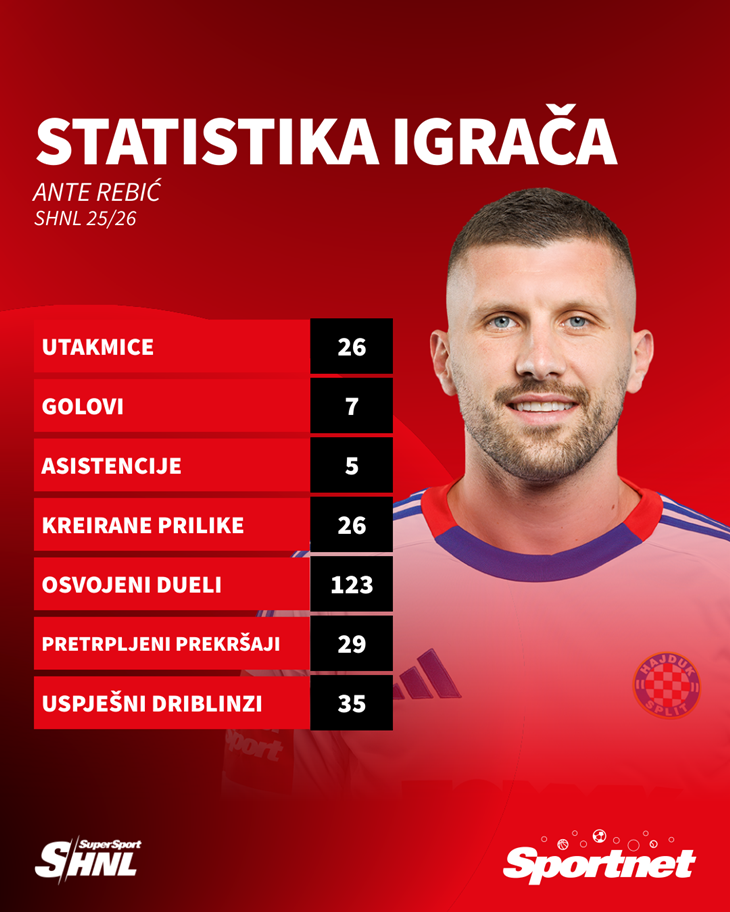 Slika 8 od 8.