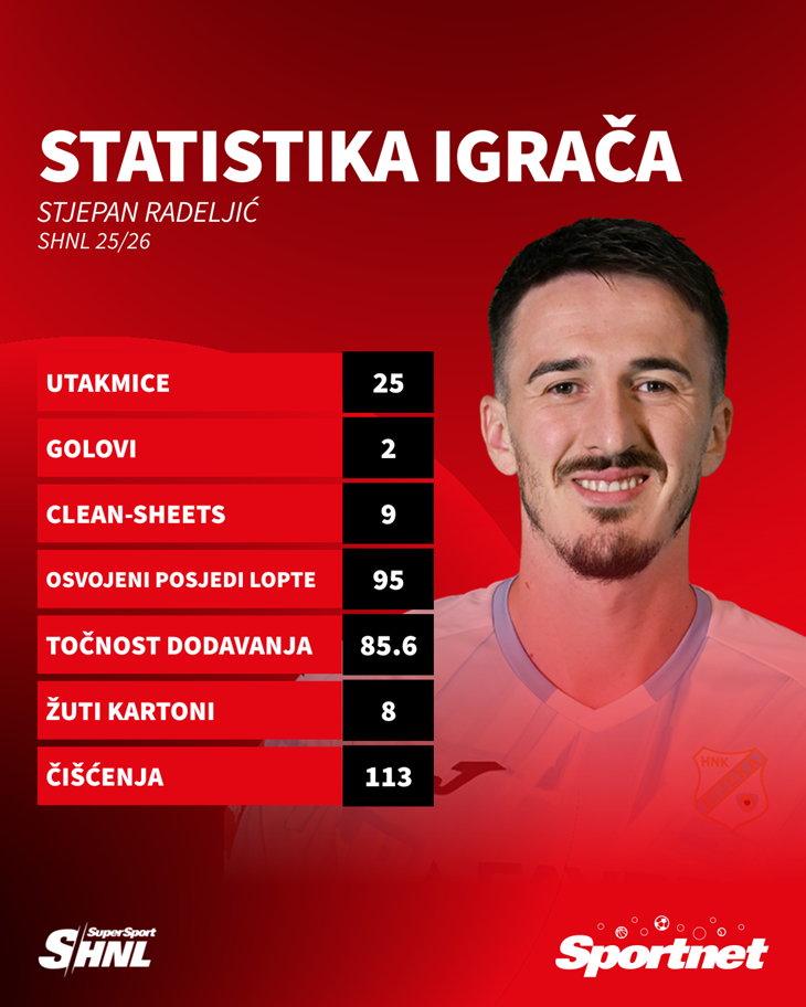 Slika 9 od 9.