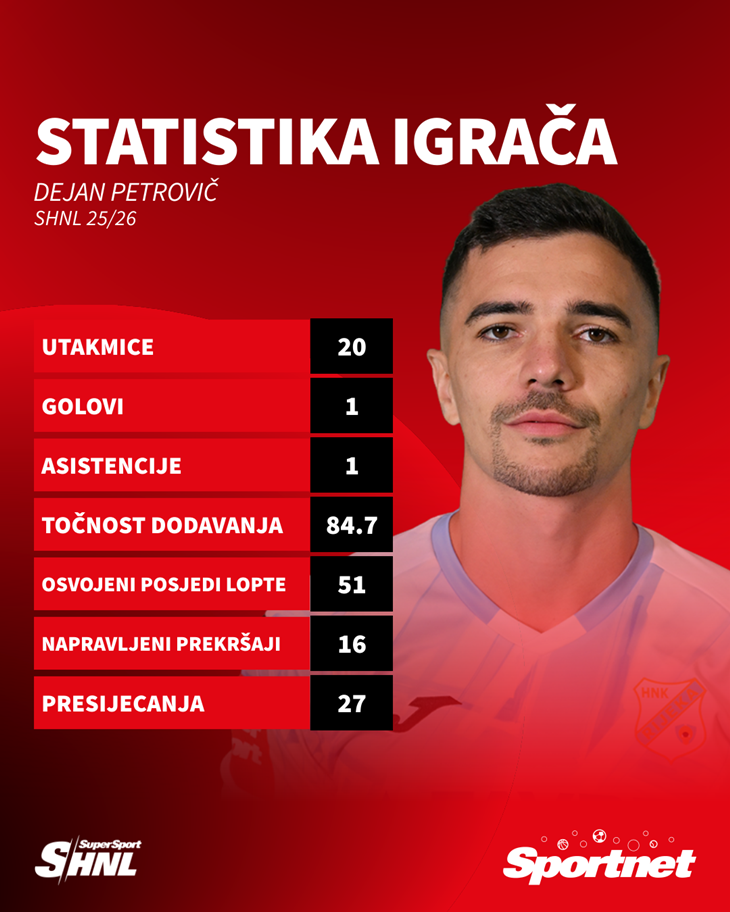 Slika 10 od 10.
