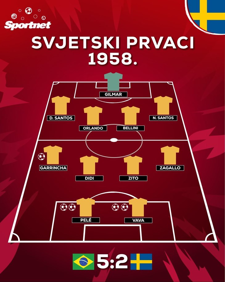 Slika 3 od 3.