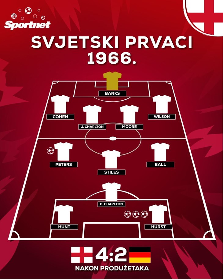 Slika 1 od 1.