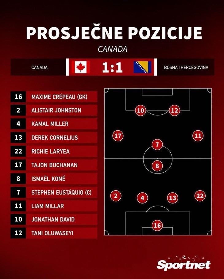 Slika 2 od 2.