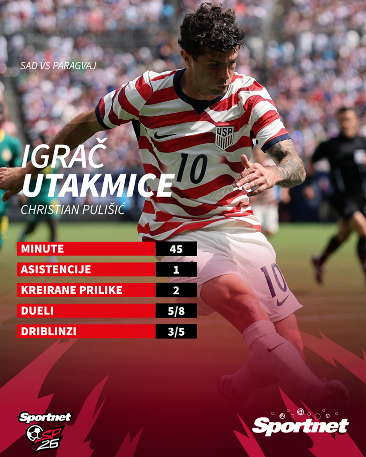Slika 2 od 2.