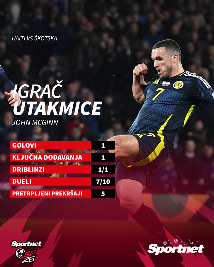 Slika 2 od 2.