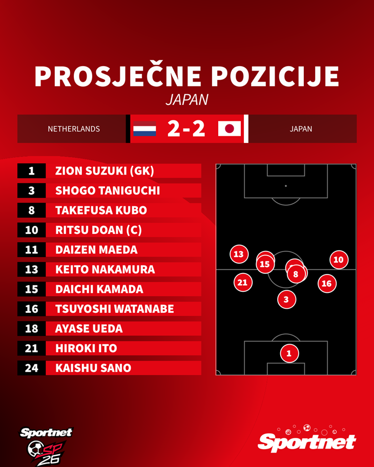 Slika 2 od 2.