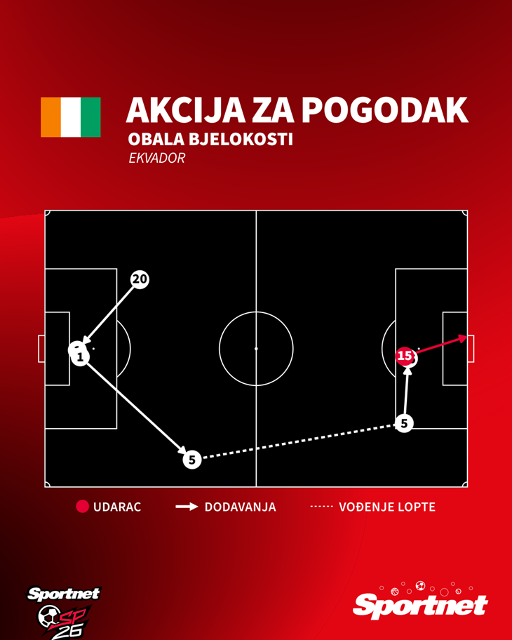 Slika 2 od 2.