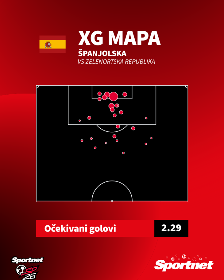Slika 2 od 2.