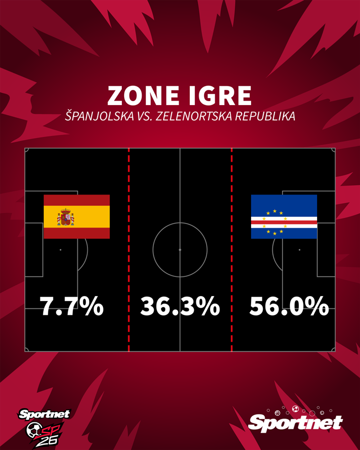 Slika 3 od 3.