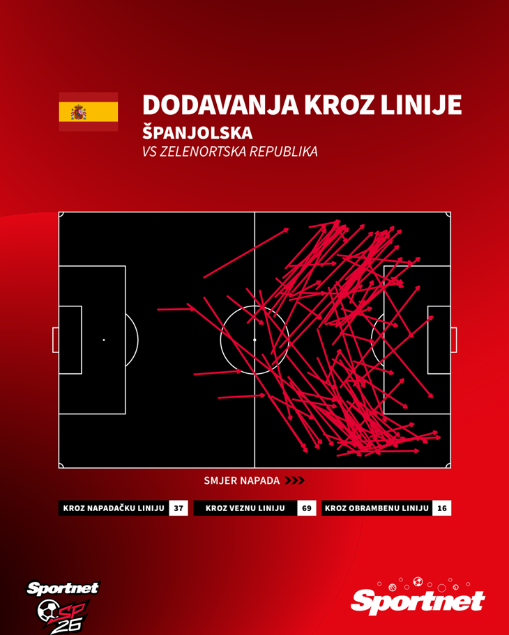 Slika 6 od 6.