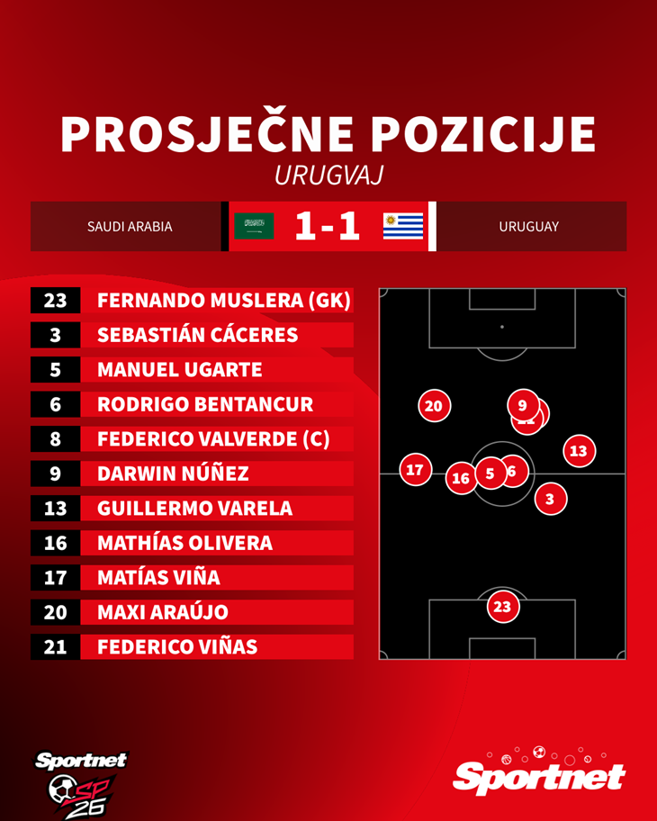 Slika 1 od 1.