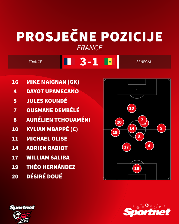 Slika 1 od 1.