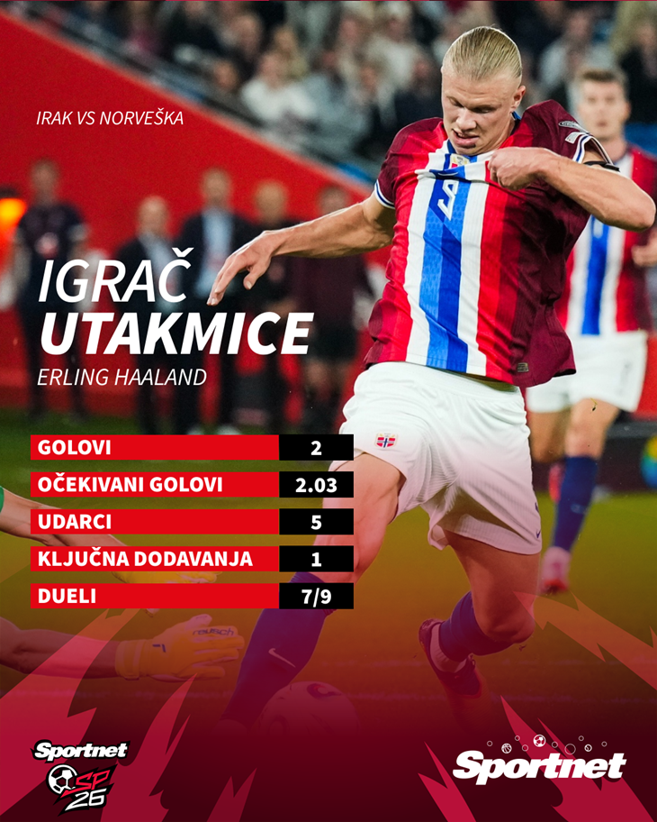 Slika 2 od 2.