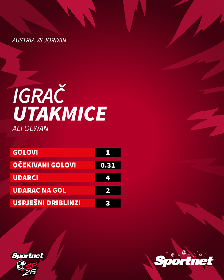 Slika 1 od 1.