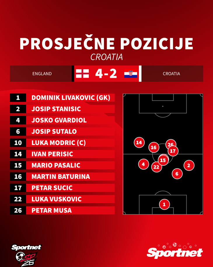Slika 2 od 2.