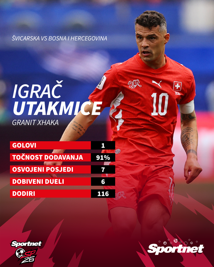 Slika 3 od 3.