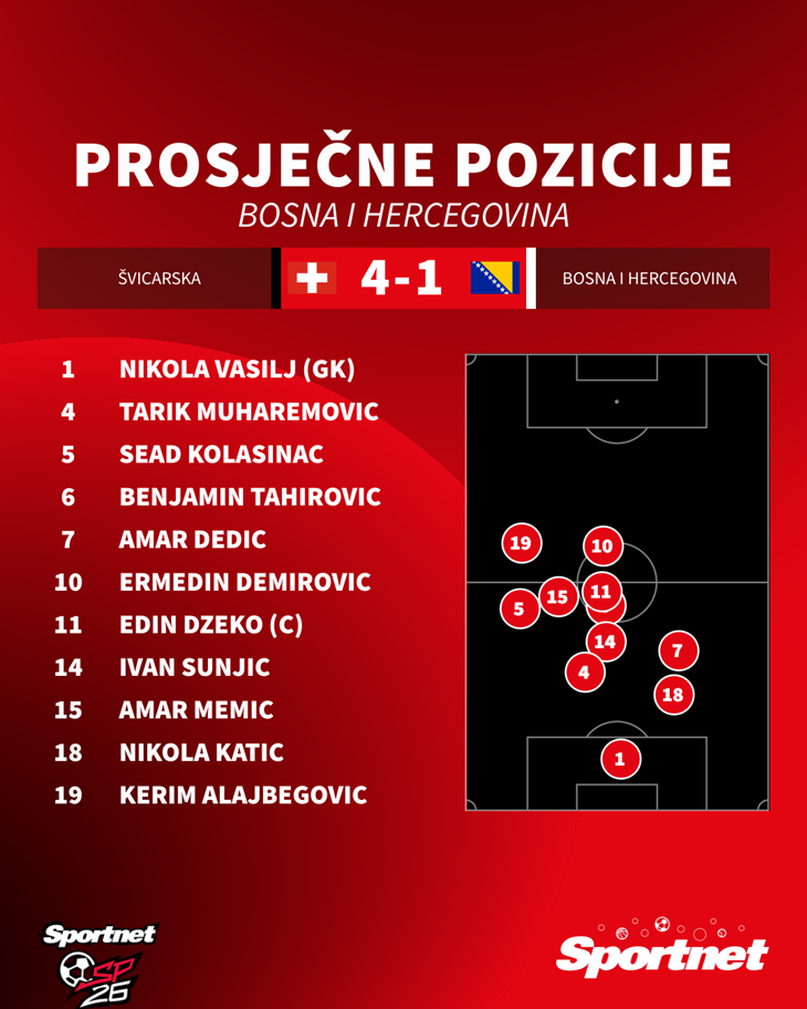 Slika 1 od 1.