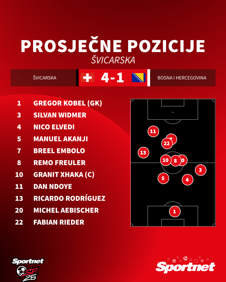 Slika 2 od 2.