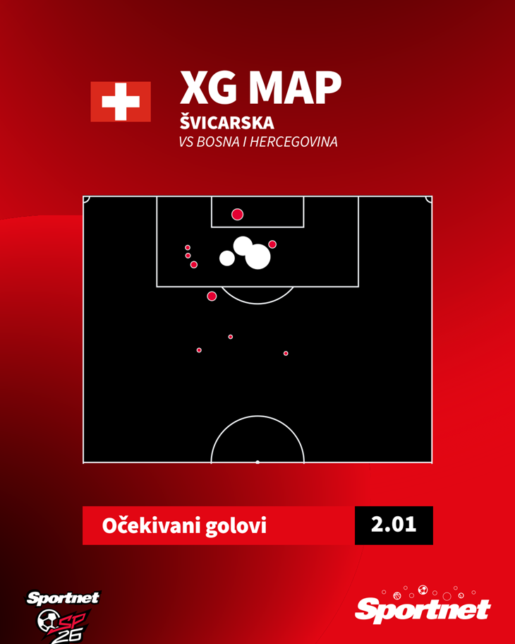 Slika 4 od 4.