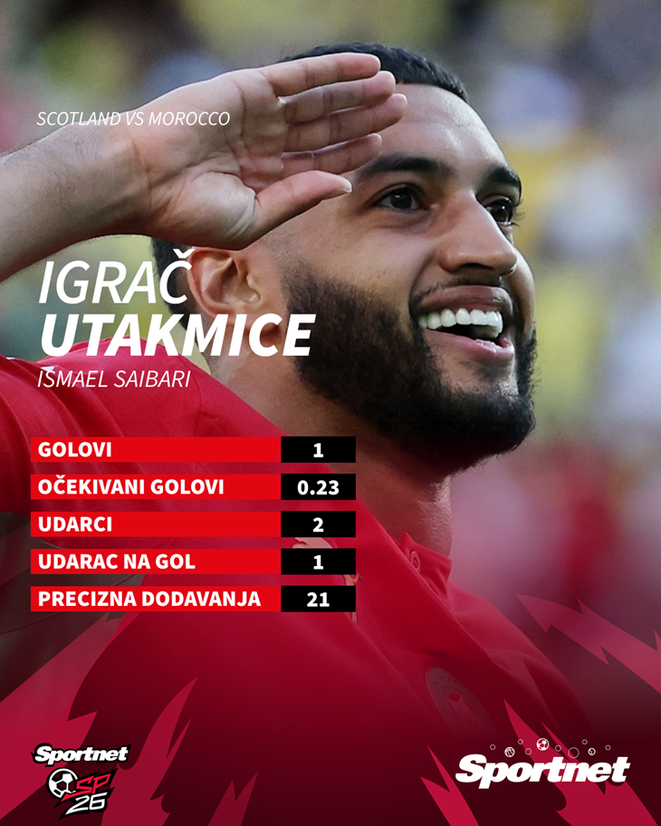 Slika 1 od 1.