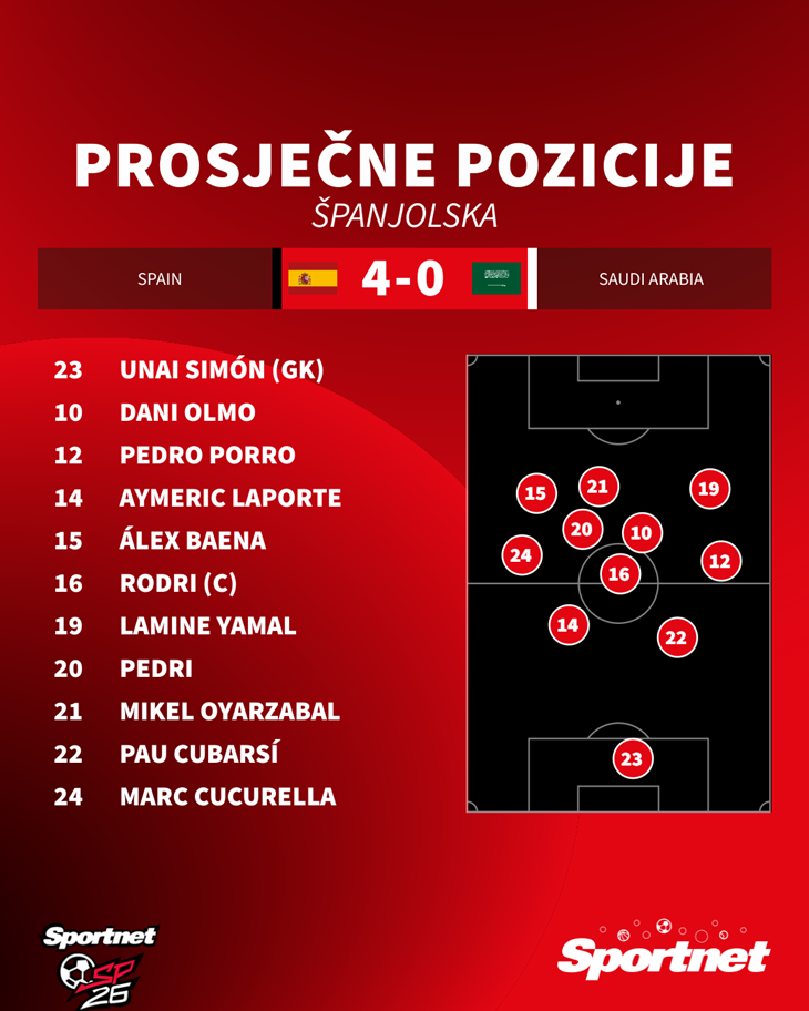 Slika 2 od 2.