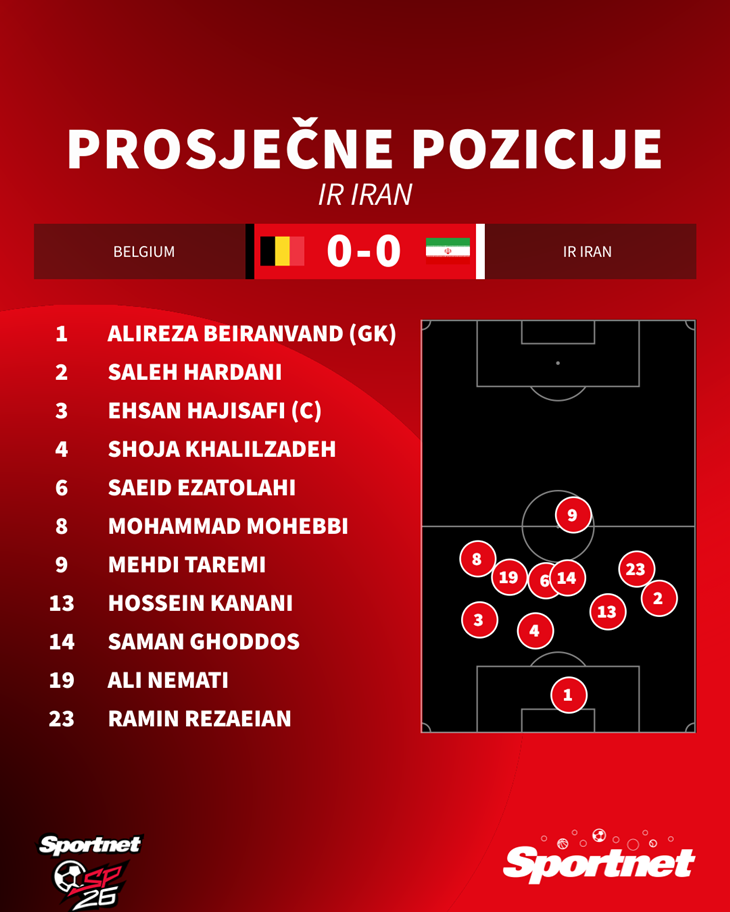 Slika 2 od 2.