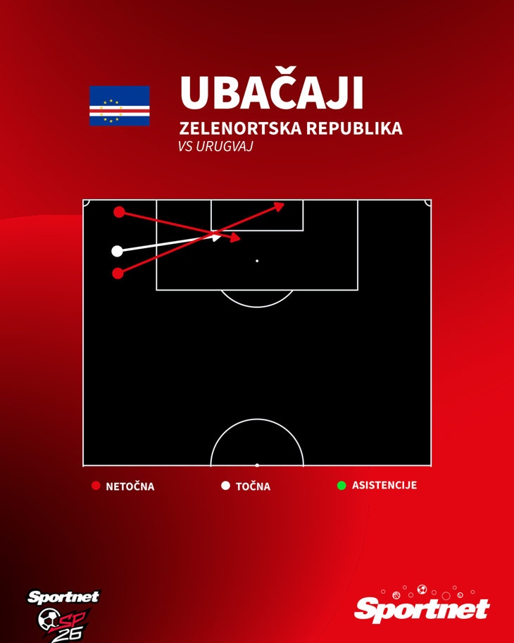 Slika 3 od 3.