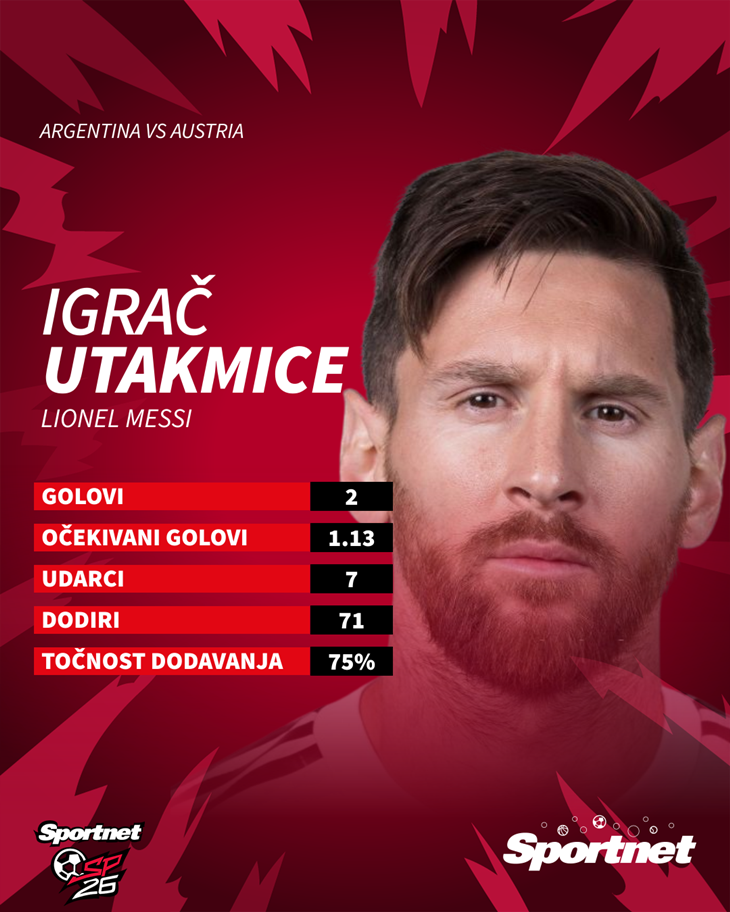 Slika 1 od 1.
