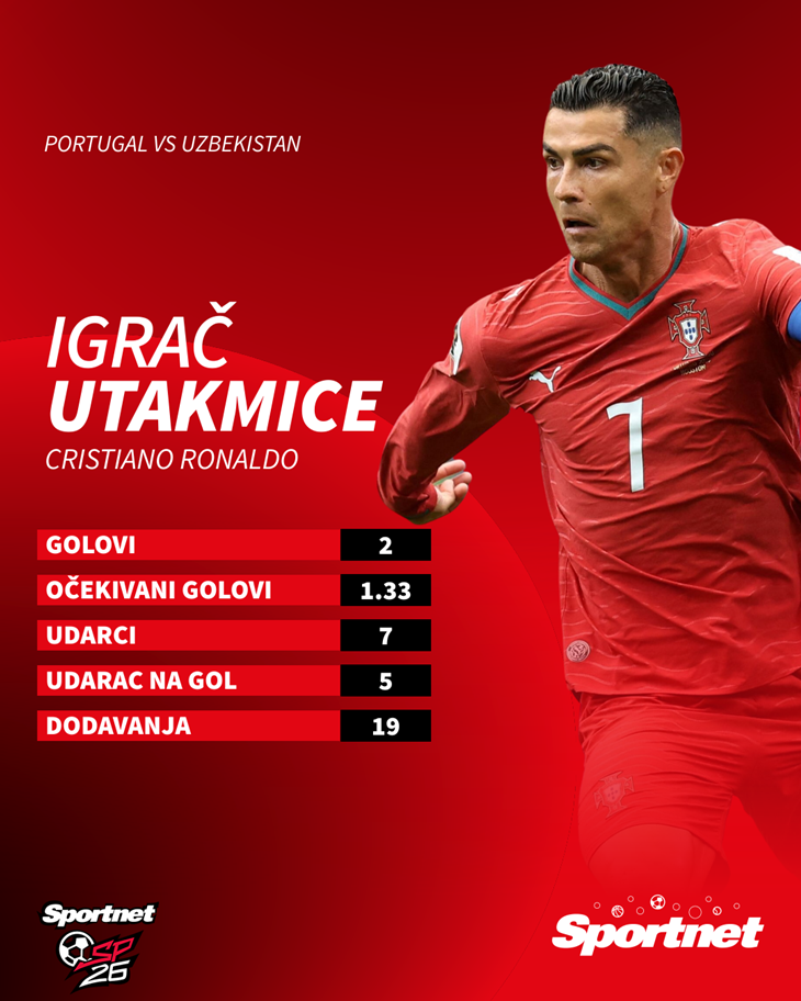 Slika 2 od 2.