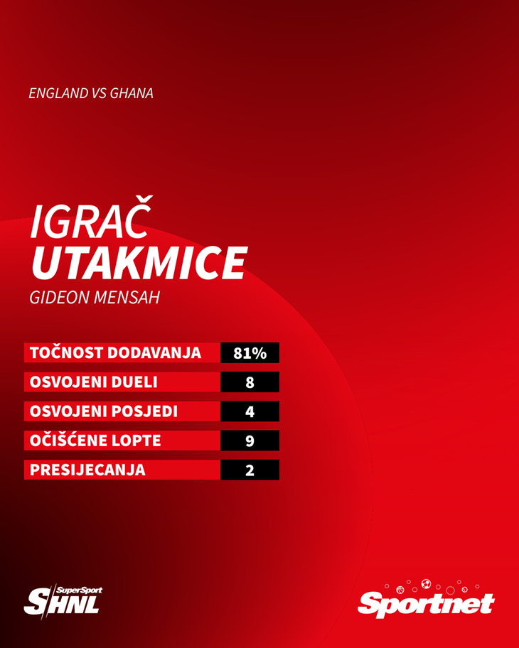 Slika 1 od 1.
