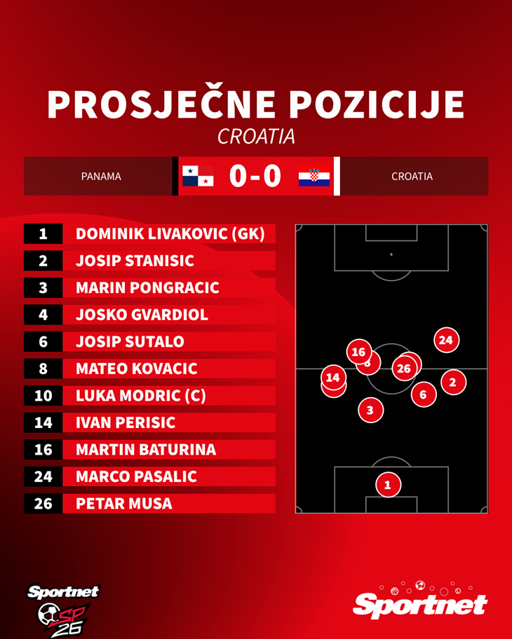 Slika 2 od 2.